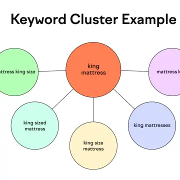 Step-by-Step Guide to Build Content Clusters for Target Keywords